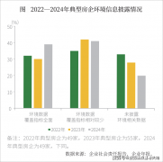 细分目标笼盖率较低；并落地的力度