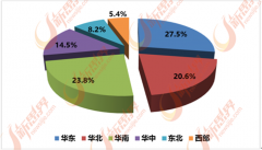 中国是世界上最大的泛品出产国之一