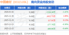 <strong>上内容为证券之星据息拾掇</strong>